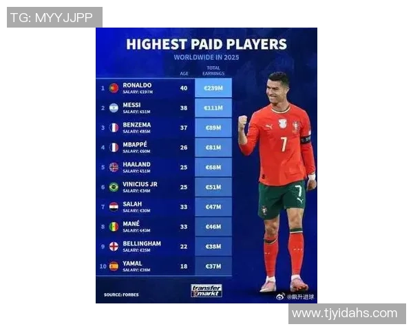 2025年全球足球球星市价排行分析与未来发展趋势探讨